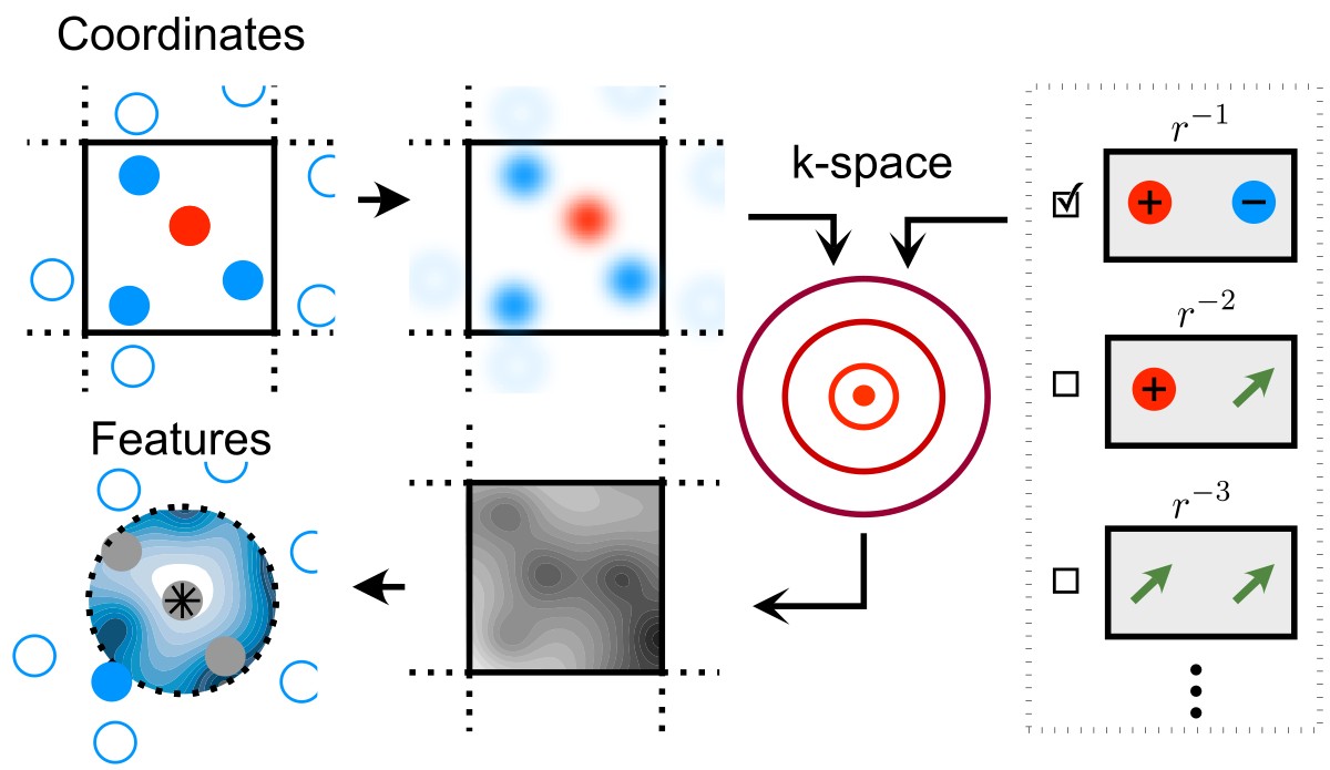 ../_images/long-range.jpg
